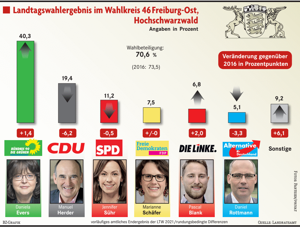 Daniela Evers in the state parliament – Breisgau-Hochschwarzwald district