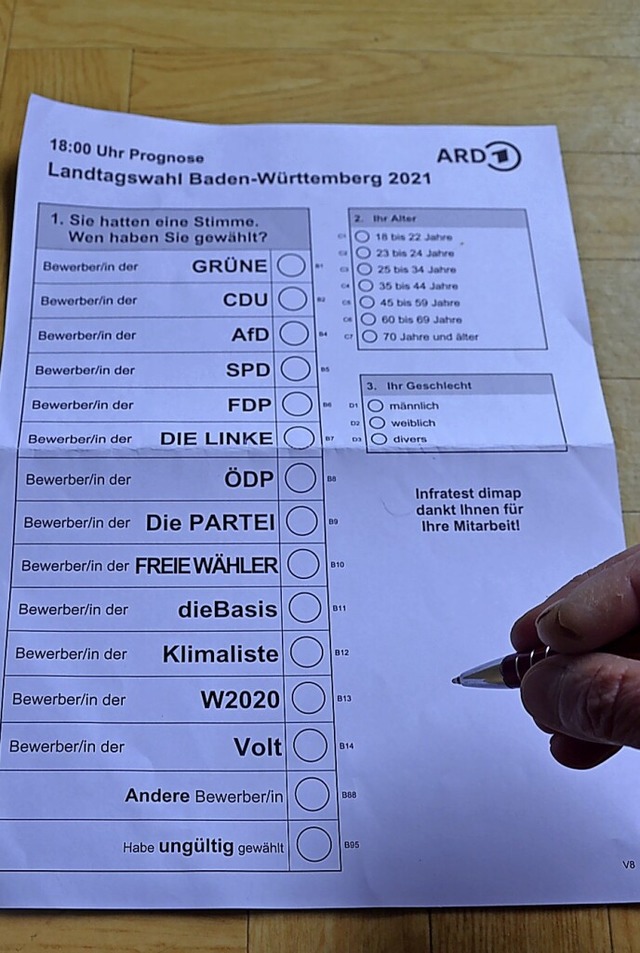 Whlerinnen und Whler in Hchenschwan...nem Wahlforschungsunternehmen befragt.  | Foto: Christiane Sahli