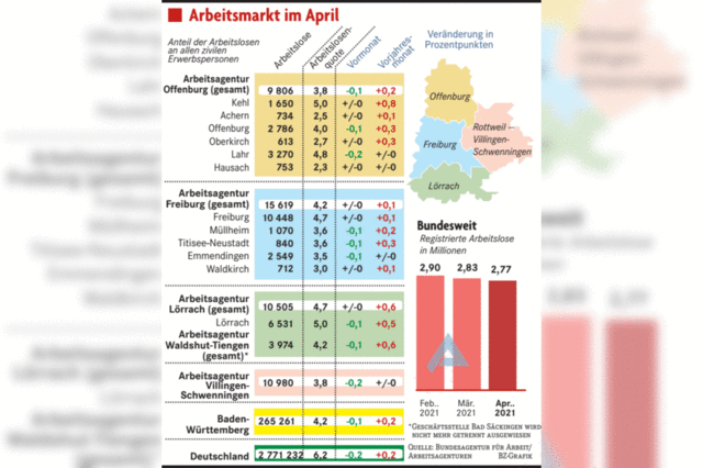 Mehr Langzeitarbeitslose