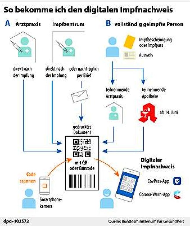   | Foto: dpa-infografik GmbH (dpa)