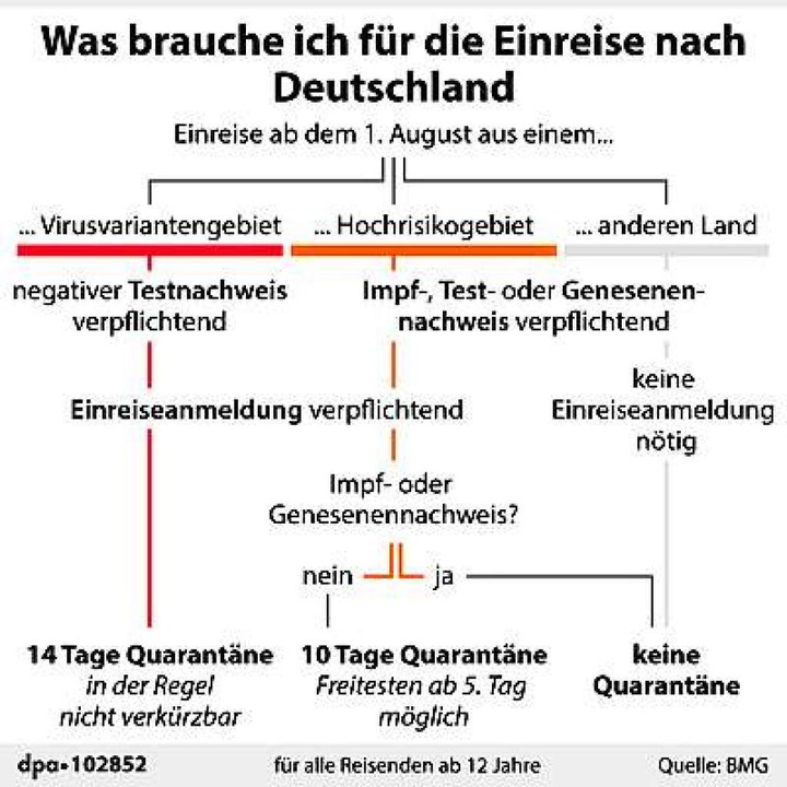 corona testpflicht was reiseruckkehrer jetzt wissen mussen deutschland badische zeitung