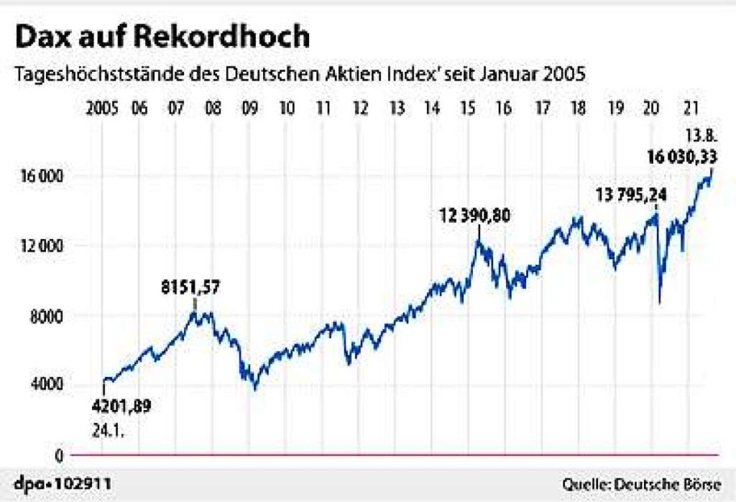   | Foto: dpa-infografik GmbH (dpa)