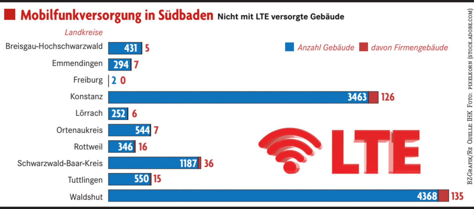 Gemeinsam Für Schnelleren Mobilfunk - Wirtschaft - Badische Zeitung