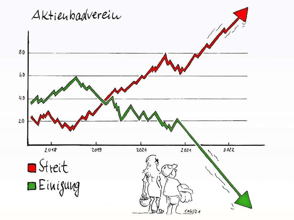 „Der Lahrer Aktienbadverein und der Streit angesichts der geplanten Bebauung im Umfeld“ (12. Juni 2021)