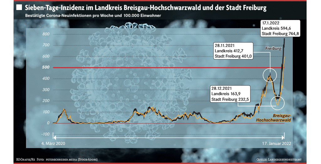 Control of the unvaccinated is unclear – Breisgau-Hochschwarzwald district