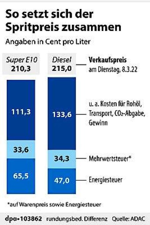   | Foto: dpa-infografik GmbH (dpa)