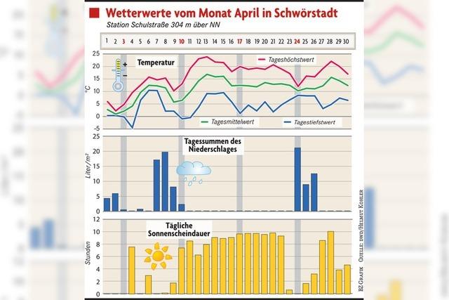 Jana sorgt fr Aprilscherz