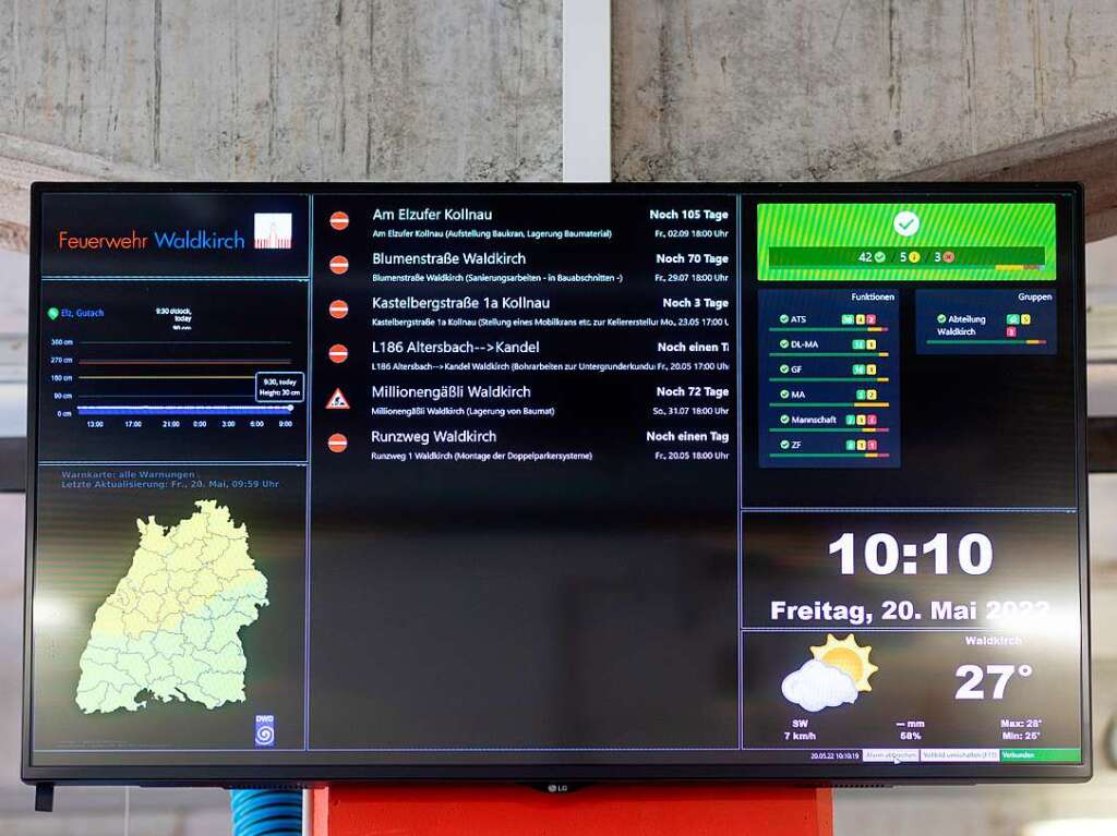 Der Monitor in der Fahrzeughalle informiert ber Straensperrungen, das Wetter, den Elzpegel – und die Zahl der verfgbaren Einsatzkrfte (rechts).