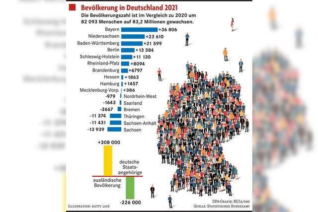 Wieder mehr Menschen in Deutschland