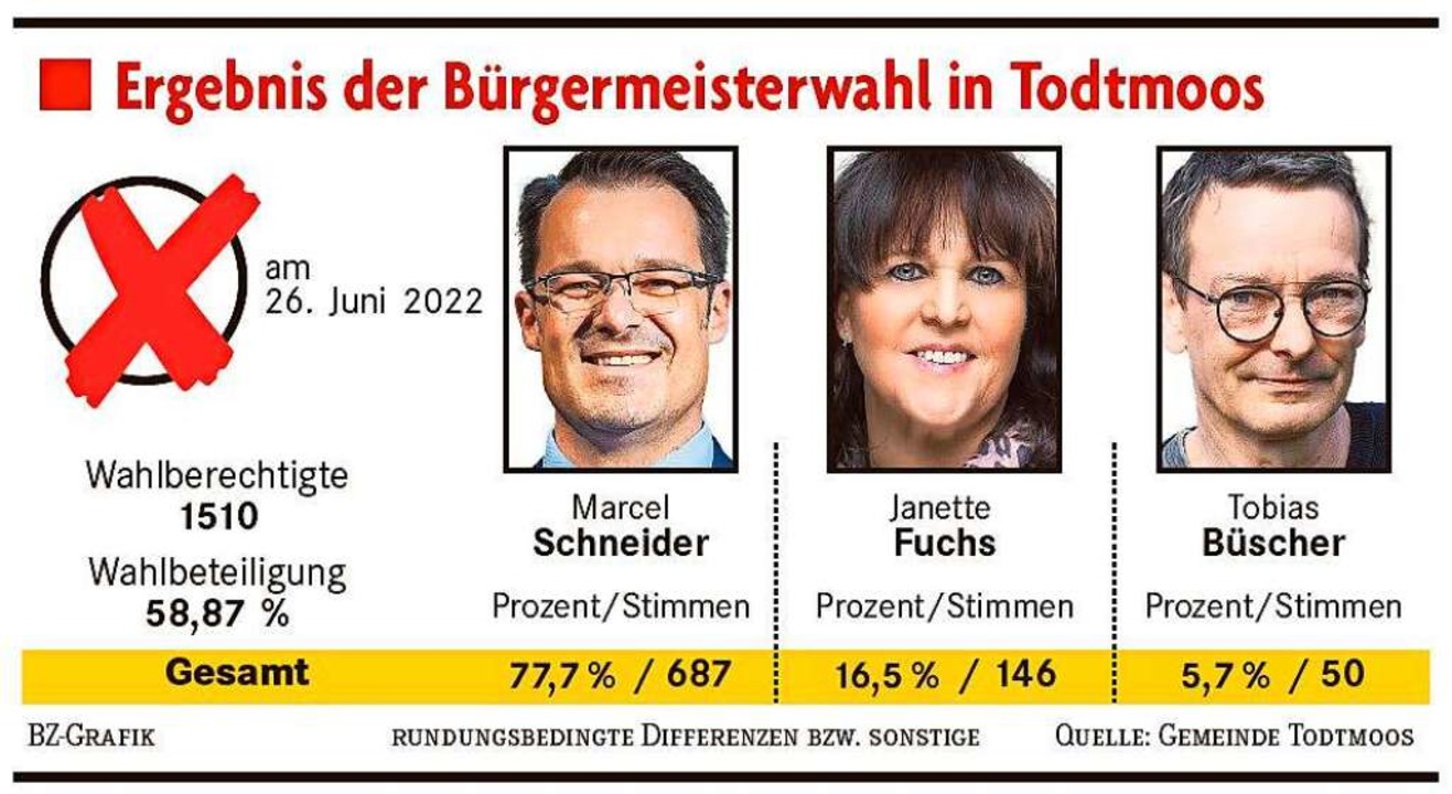   | Foto: bz grafik