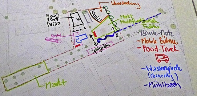 Erste Ideen fr einen Begegnungsort im...kle-Bleiche wurden bereits skizziert.   | Foto: Sylvia-Karina Jahn