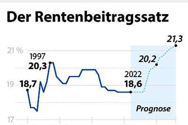 Die Rente sollte endlich fair reformiert werden