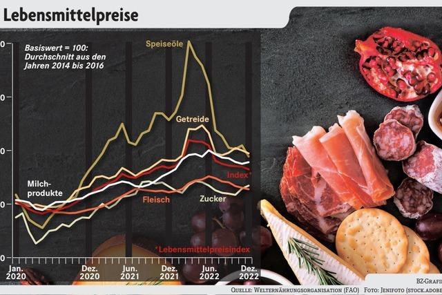 Jeder zehnte Mensch hungert