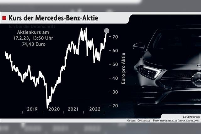 Bei Mercedes waltet Vorsicht