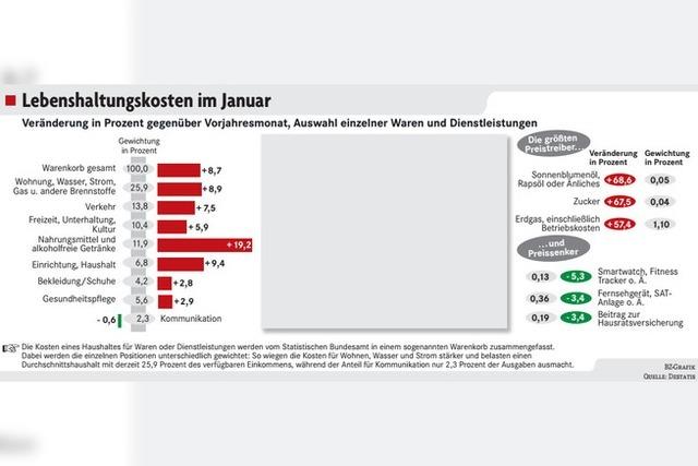 Inflation zieht wieder an