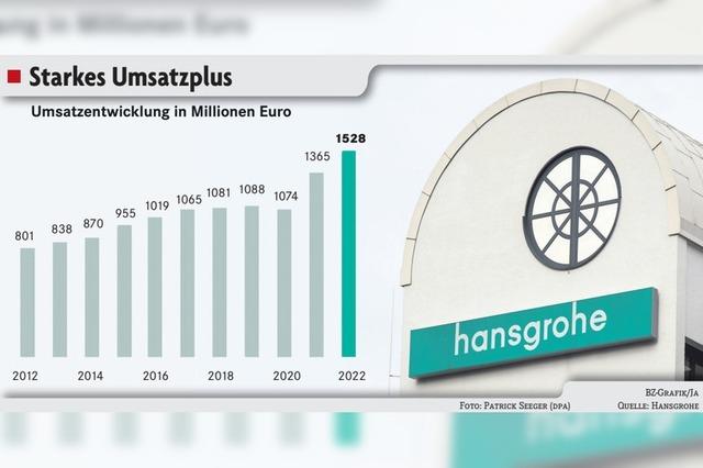 Bei Hansgrohe waltet Vorsicht