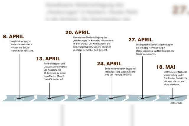 H�tte es auch anders kommen k�nnen?