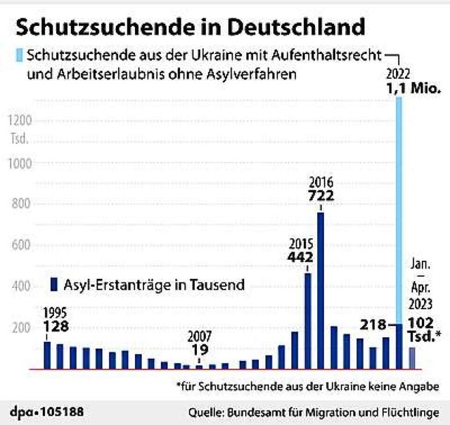   | Foto: dpa-infografik GmbH (dpa)