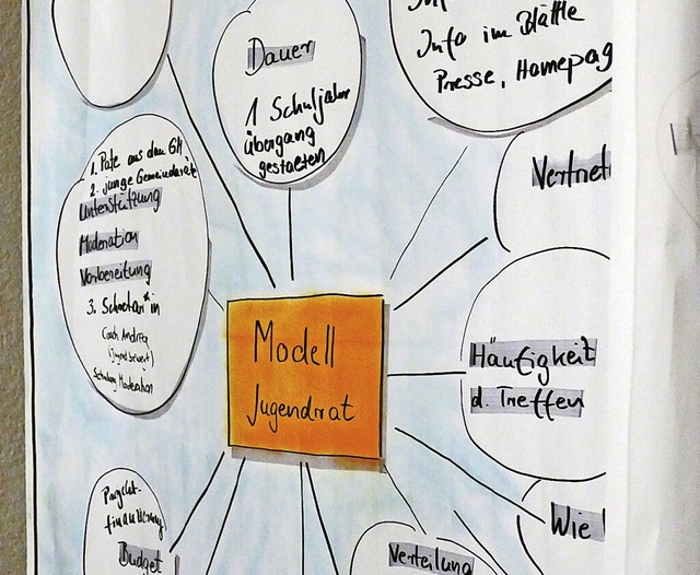 Auch das Engagement fr einen Jugendrat knnte gefrdert werden.  | Foto: Elena Hunn