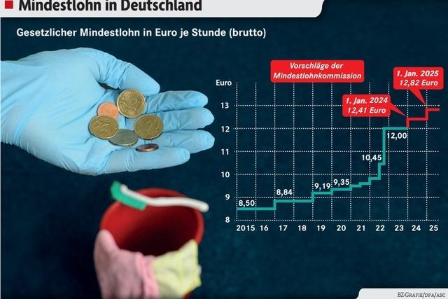 82 Cent mehr Mindestlohn