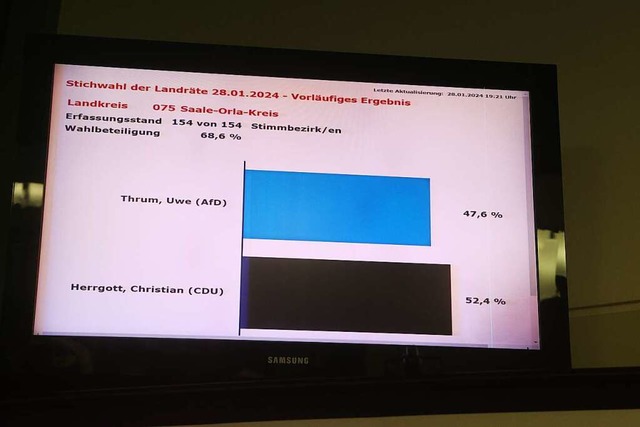 47,6 Prozent holte AfD-Kandidat Uwe Th...ich ber das Ergebnis aber auch nicht.  | Foto: Bodo Schackow (dpa)