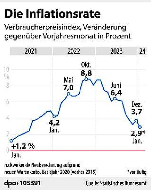   | Foto: dpa-infografik GmbH (dpa)