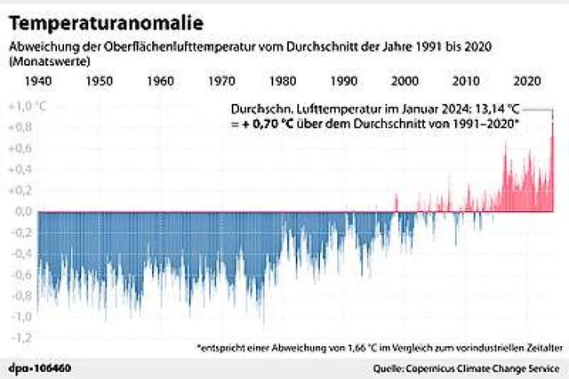   | Foto: dpa-infografik GmbH (dpa)