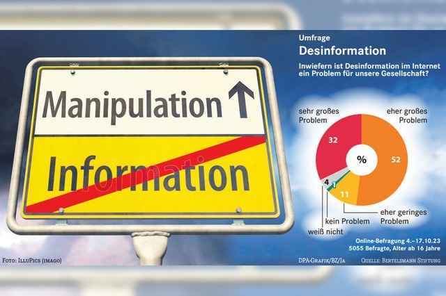 Mehrheit sieht Desinformation als Gefahr