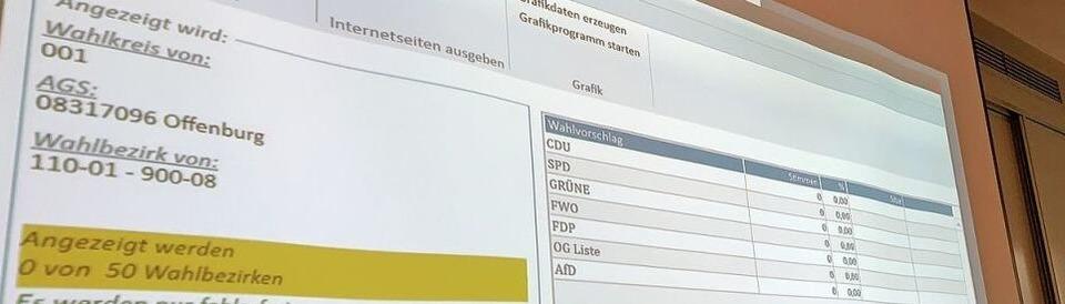 Die Kommunalwahl 2024 in Offenburg und im Ortenaukreis