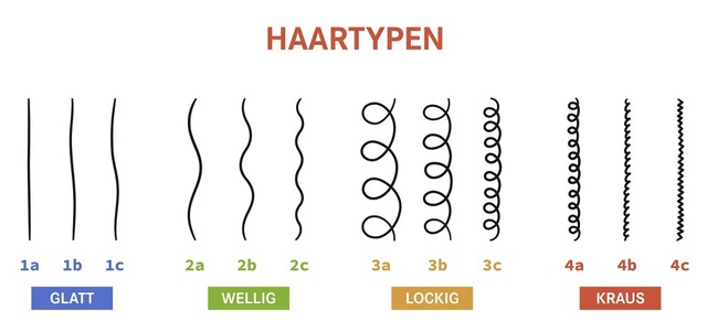 Haare werden in vier verschiedene Typen eingeteilt.  | Foto: Elena Pimukova (stock.adobe.com)