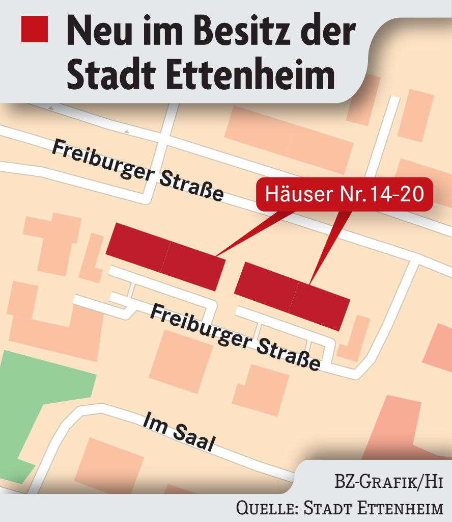 Die Stadt Ettenheim kauft zwei Mehrfamilienhäuser - Ettenheim ...