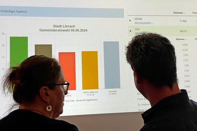 Zwlf Gesichter und die 