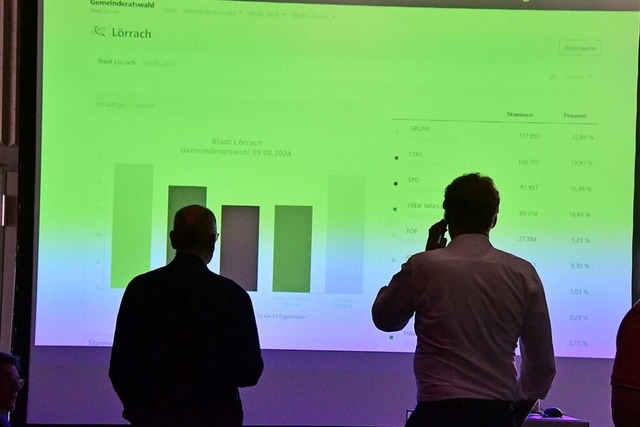 Bei der Prsentation der Ergebnisse im Lrracher Rathaus  | Foto: Barbara Ruda