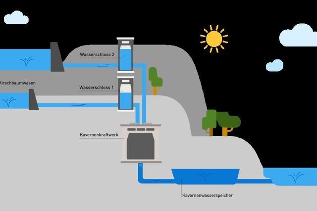 Pumpspeicherwerke: Wie man mit Wasser Strom speichert