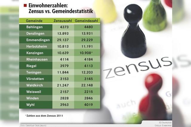 Zensus im Kreis Emmendingen zeigt niedrige Einwohnerzahlen - mit finanziellen Folgen