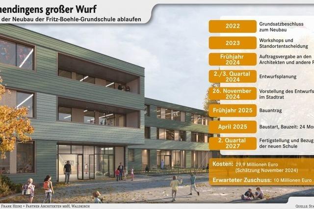 Emmendingens Mega-Projekt nimmt Formen an: So soll die neue Fritz-Boehle-Schule aussehen