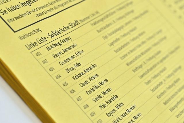 In der Jahreshauptversammlung blickt die Linke Liste auf die Kommunalwahl zurck