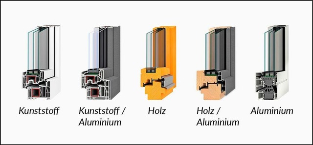 Ob Kunststoff, Aluminium oder eine Kom...ige ist. Auch Holzrahmen sind mglich.  | Foto: Hilzinger