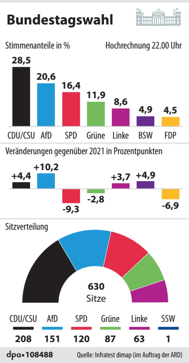   | Foto: dpa-infografik GmbH (dpa)