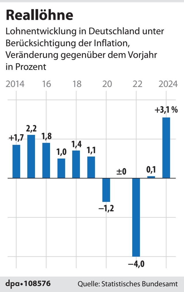   | Foto: dpa-infografik GmbH (dpa)