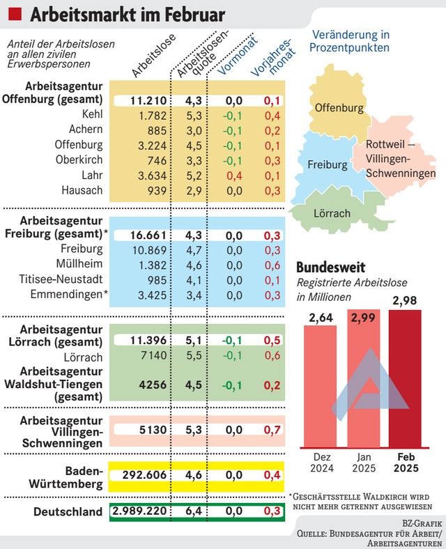 Die Zahlen aus der Region  | Foto: BZ/Bundesagentur fr Arbeit