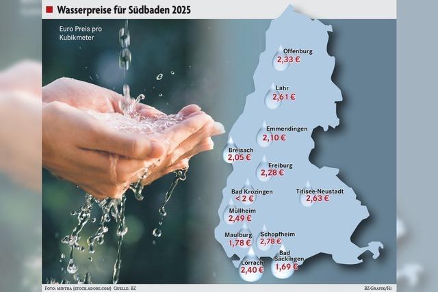 Wasserpreise in Sdbaden variieren stark – und werden weiter steigen