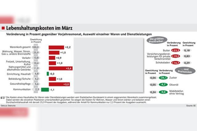 Teure Lebensmittel