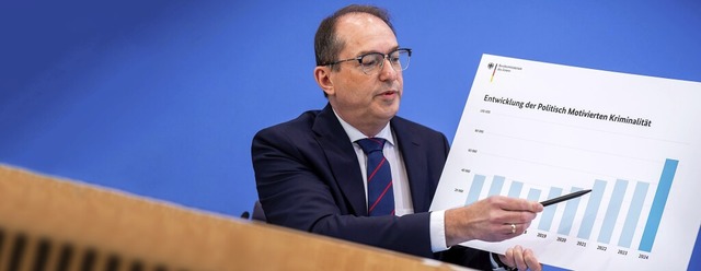 So groß war das Problem noch nie: Inne...er politisch motivierten Kriminalität. | Foto: Michael Kappeler (dpa) So groß war das Problem noch nie: Inne...er politisch motivierten Kriminalität. | Foto: Michael Kappeler (dpa)