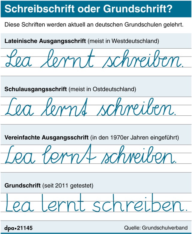 In der Schule lernt man eine Druckschr...n werden. Aber reicht nicht auch eine? | Foto: dpa In der Schule lernt man eine Druckschr...n werden. Aber reicht nicht auch eine? | Foto: dpa