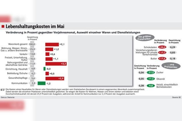 Knapp ber zwei Prozent