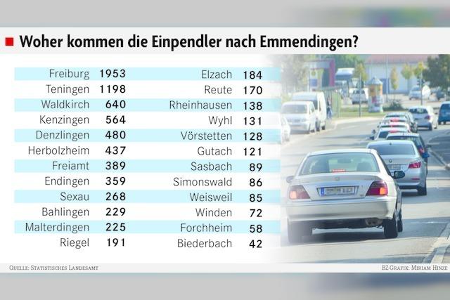 Emmendinger CDU will Festplatz-Parkgebhren gnstig halten