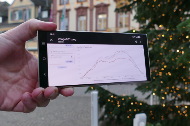 Stadt Offenburg wertet Handydaten aus – auch am Black Friday